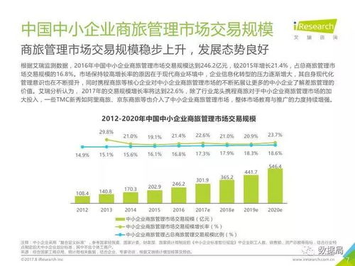 艾瑞咨询 2017年中国中小企业商旅管理行业调研报告