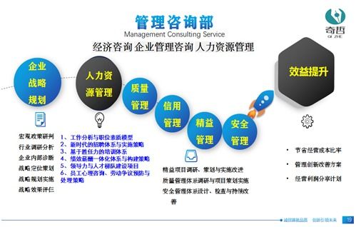 奇哲咨询 企业管理解决方案专家,为组织创造价值