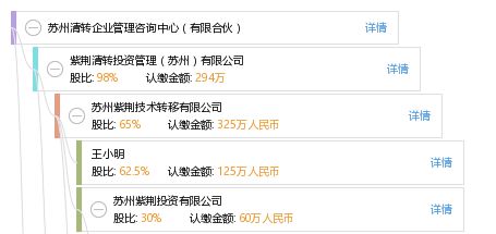 苏州清转企业管理咨询中心 有限合伙