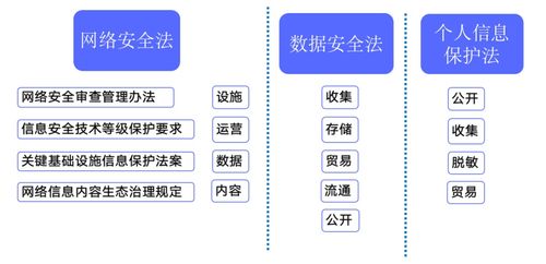 企业如何做好数据安全治理 推荐收藏