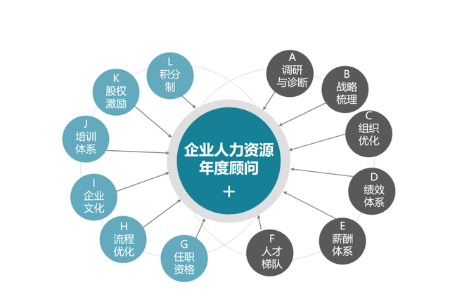 企业管理咨询主要是做什么的,对企业的价值在哪里?_发展_.