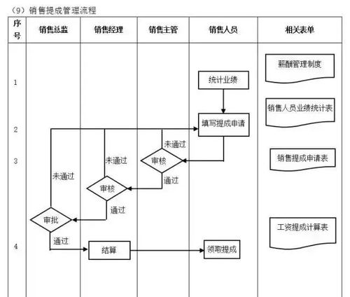 工厂管理流程全套,太全面了